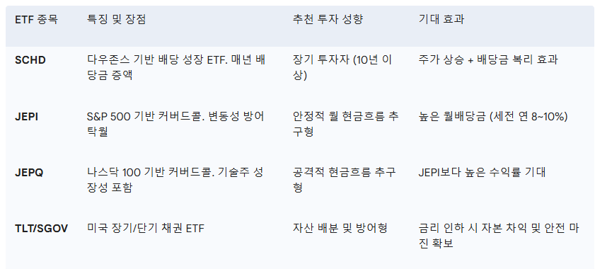 ETF 종목특징 및 장점