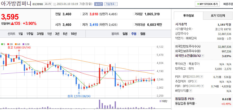 아가방컴퍼니