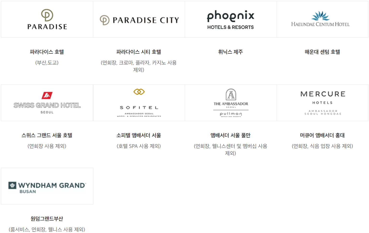 신세계상품권 사용처