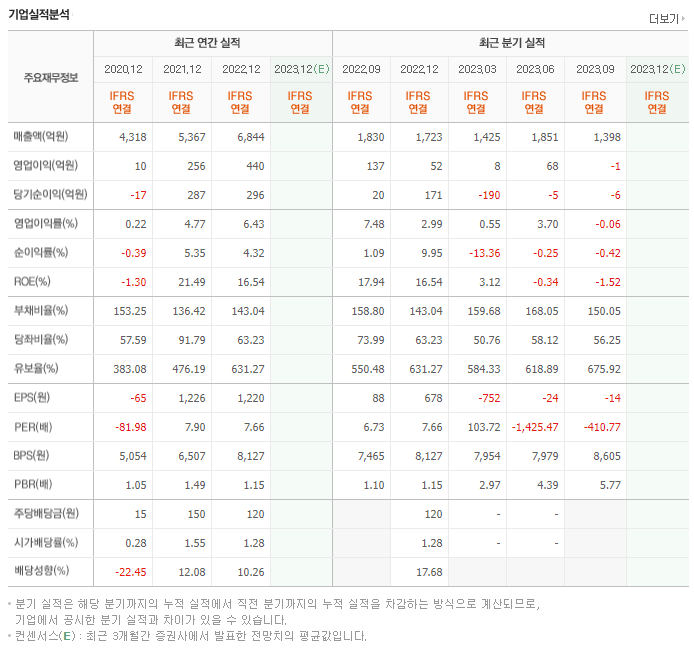 TCC스틸_실적자료