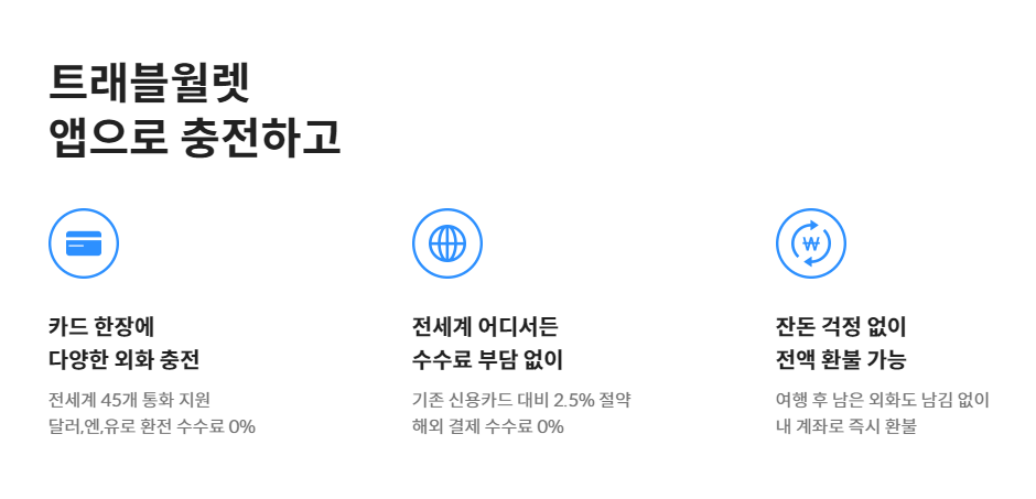트래블월렛 카드 발급 해외여행 카드 추천