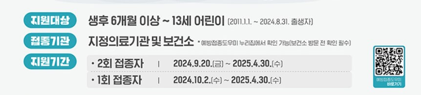 2024 독감(인플루엔자), 코로나 무료예방접종 대상별 시기, 접종기관