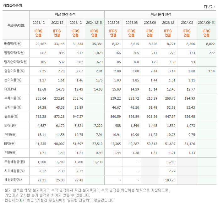 SPC삼립_실적
