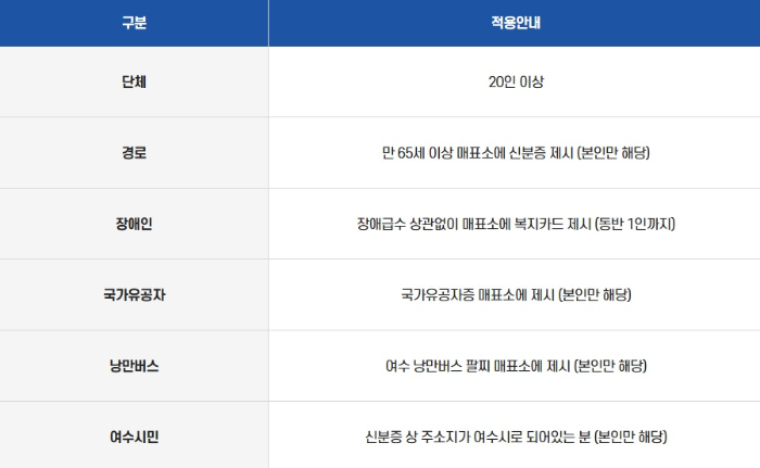 여수-케이블카-할인-안내