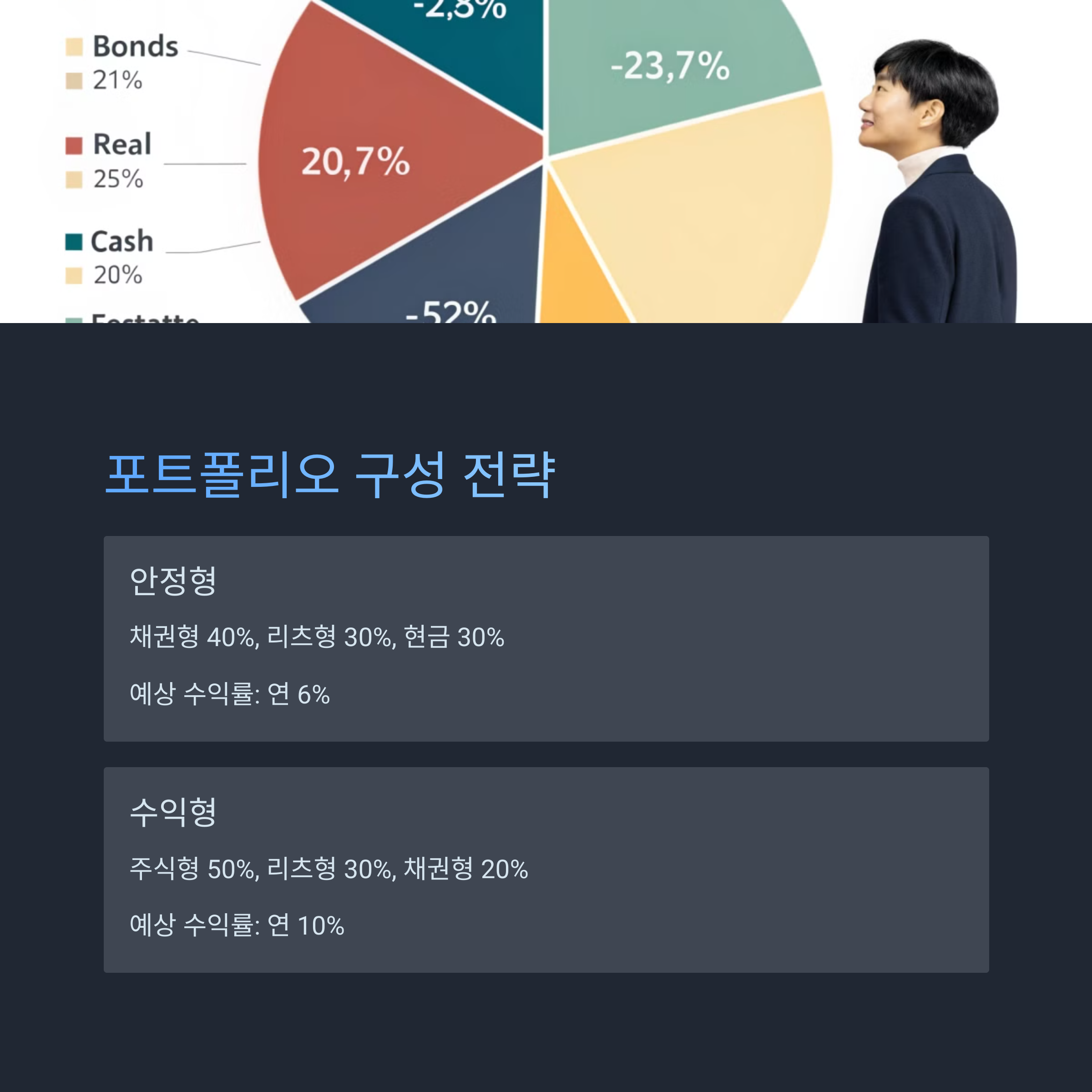 포트폴리오 구성 전략