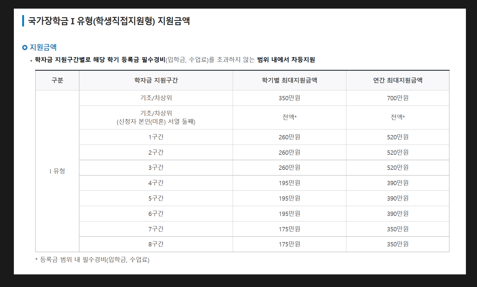 국가장학금