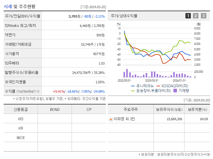 유니테크노_기업개요