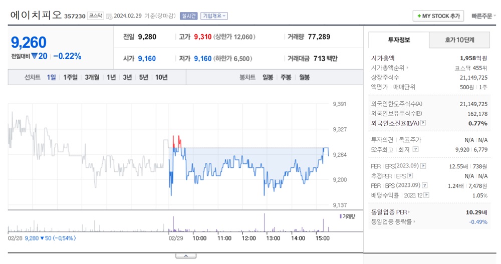에이치피오 주가정보