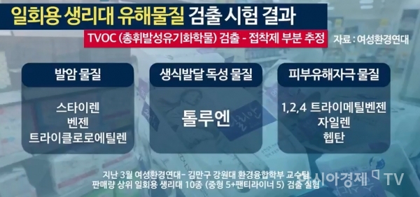 KIST, 유해가스 맞춤형 공기정화 신기술 개발