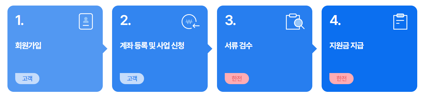 소상공인-고효율기기-지원사업