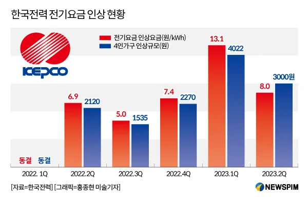 한전 전기요금 조회 실시간 자동이체 등록_5