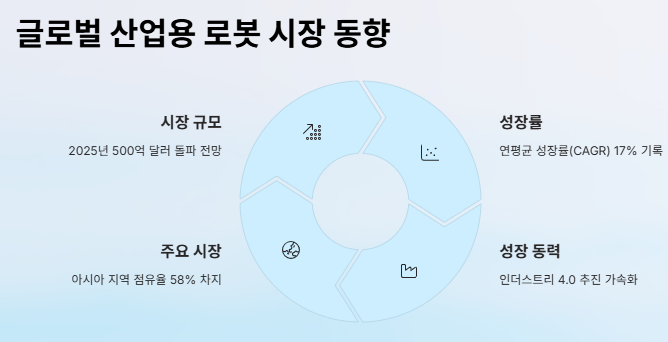 공작기계 산업용로봇 관련주 대장주: 산업분석 및 투자전략