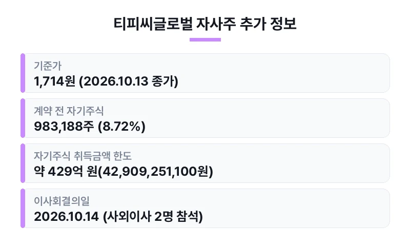 티피씨글로벌 자사주 추가 정보 표