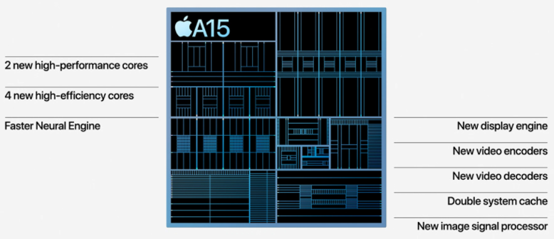 A15 Bionic 블록 그림