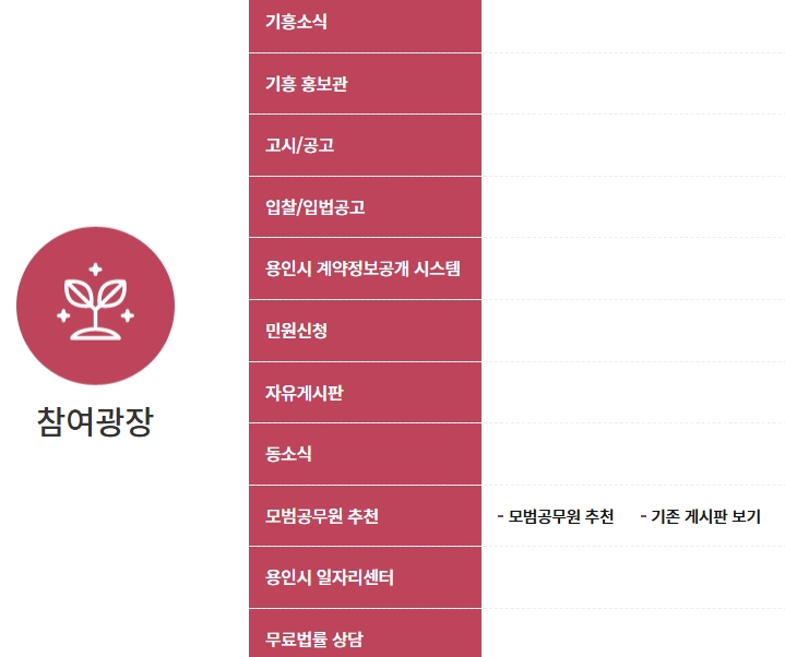 담당 부서별 직통 전화번호 및 팩스 안내