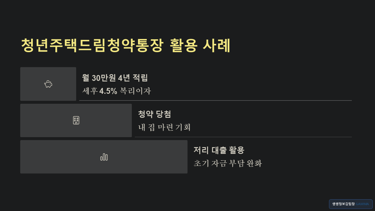 청년주택드림청약통장 / 활용 사례