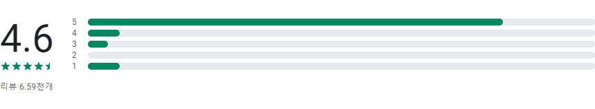 식물이름 찾기 어플, 사진으로 무료 식물식별하기
