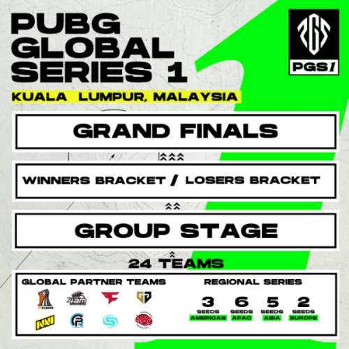 PUBG GLOBAL SERIES 설명이미지