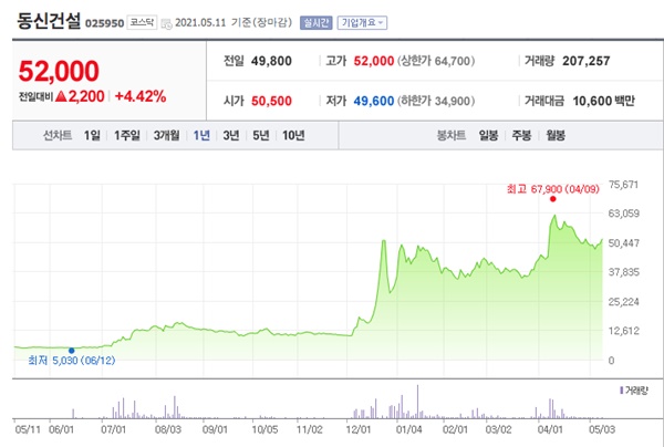 건설 관련주 이미지 입니다.