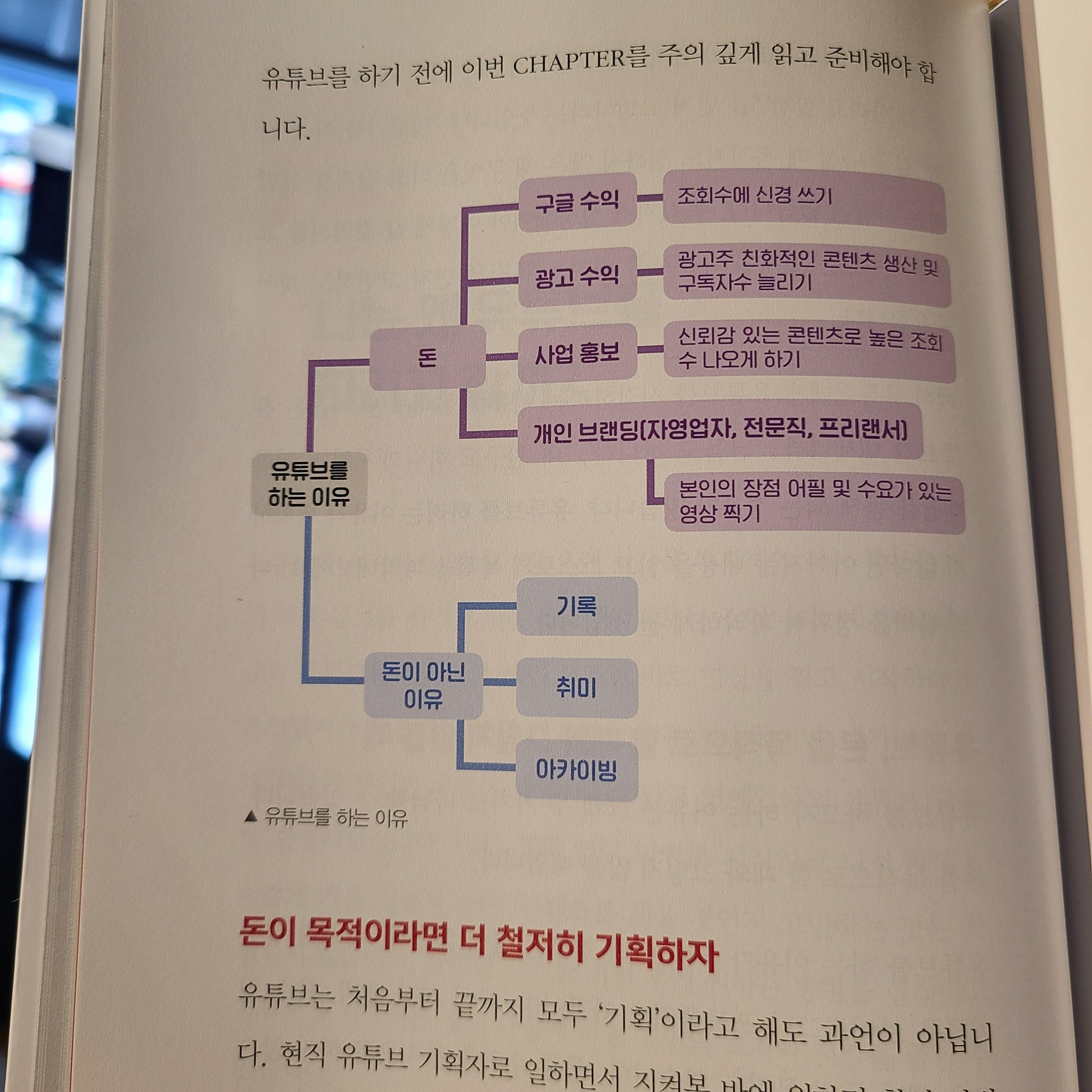 운영목적에 따른 정리표