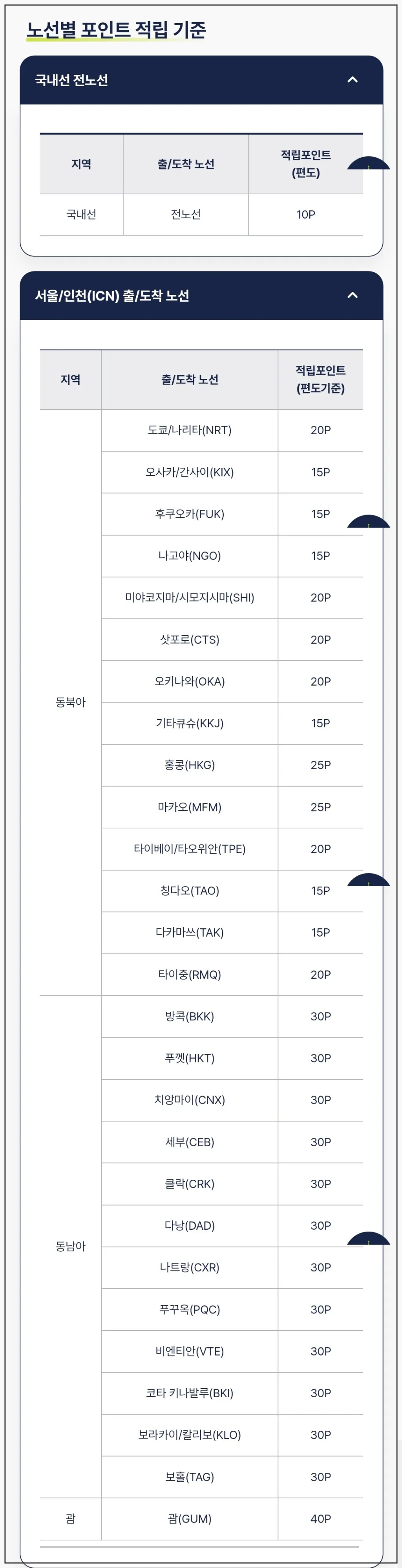 진에어-나비포인트-적립기준-나라별
