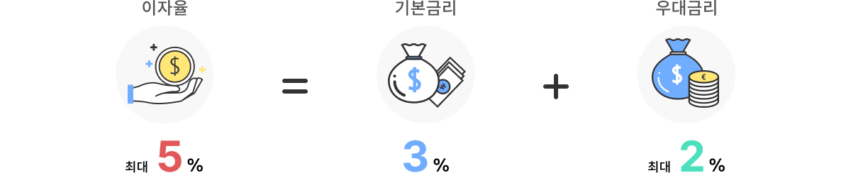 중소기업 재직자라면 주목! 우대 저축공제로 34% 수익률 달성하는 방법 (2024년 최신)