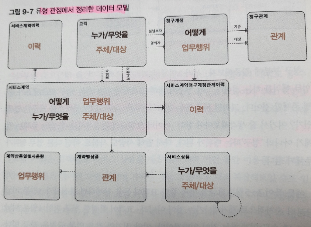 데이터_모델링_마스터_데이터