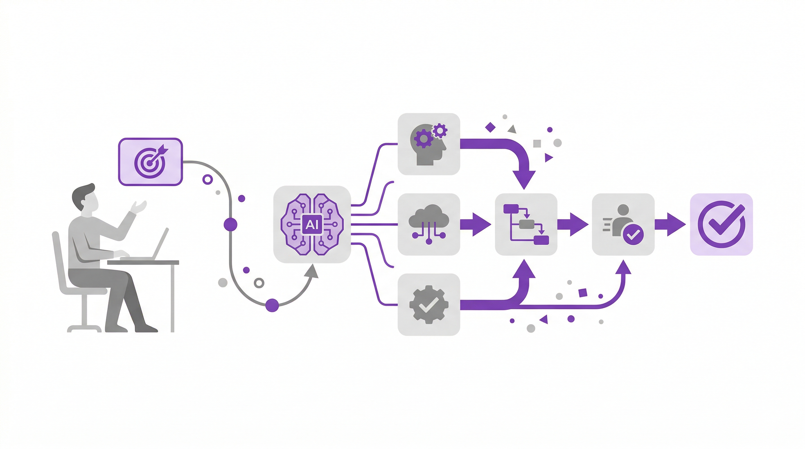 AI 에이전트 업무 자동화 워크플로 직장인 활용 예시 2026