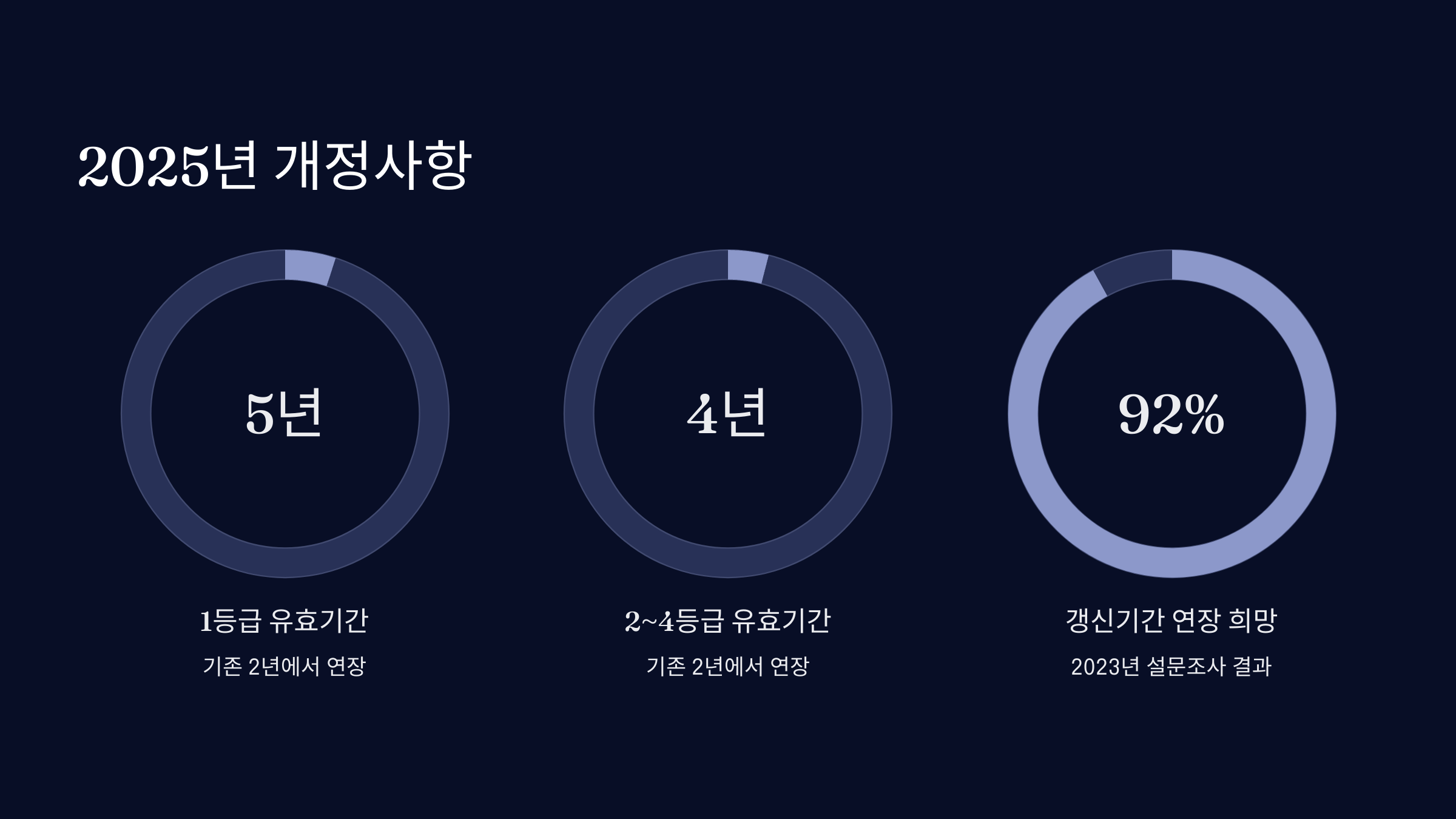 2025년 개정사항