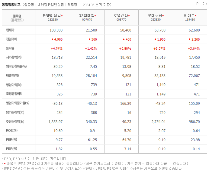 BGF리테일_동종업비교자료