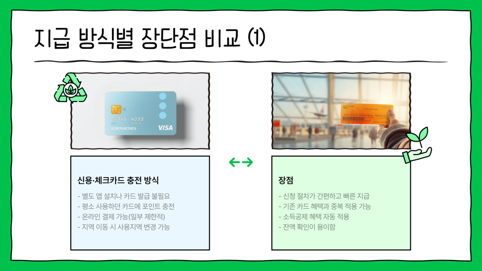 지급 방식별 장단점 비교