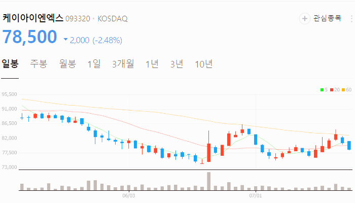 클라우드 관련주 대장주 테마주 수혜주 TOP5