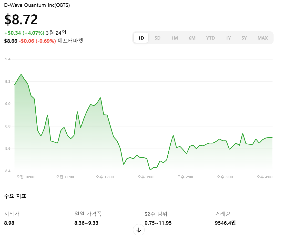 양자컴퓨터 관련주