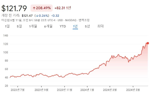 엔비디아 주식 이미지