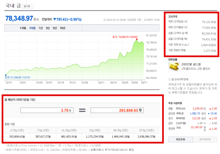 실시간금시세-네이버국내금시세
