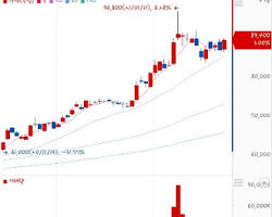 주식 차트와 매수 매도 버튼이 있는 스마트폰 화면