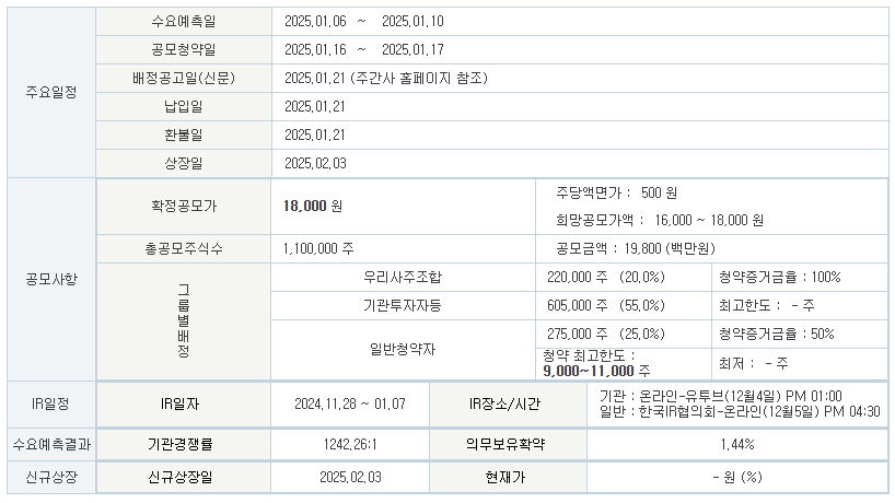 삼양엔씨켐 공모주 청약 일정 및 수요 예측 결과 분석