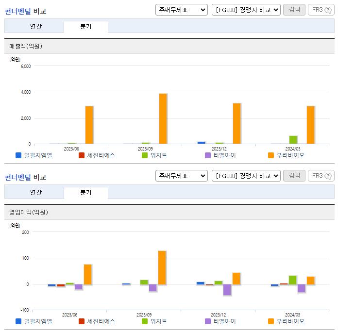 일월지엠엘_업종분석