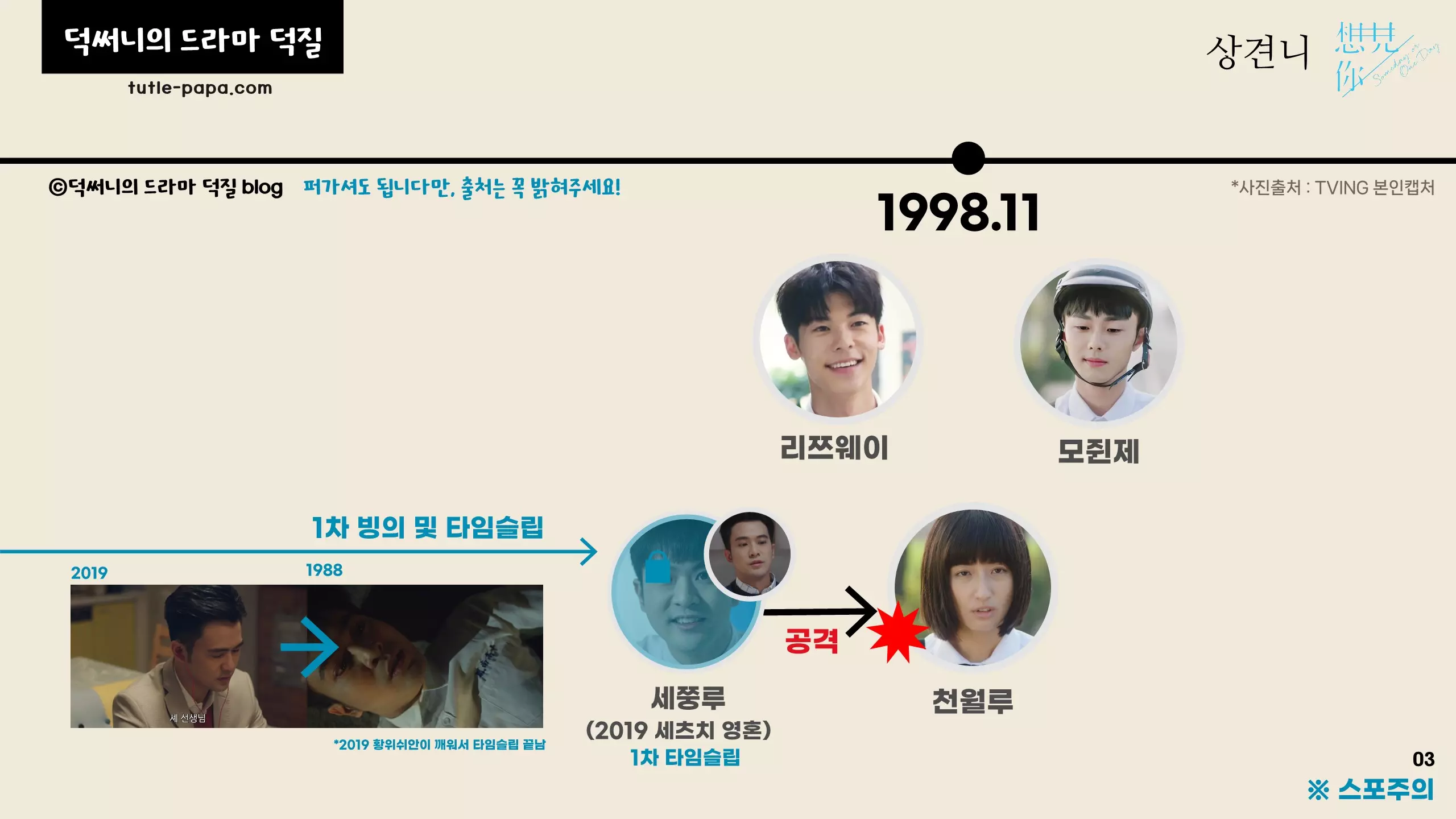 타임라인 설명 및 결말 해석 1998년도