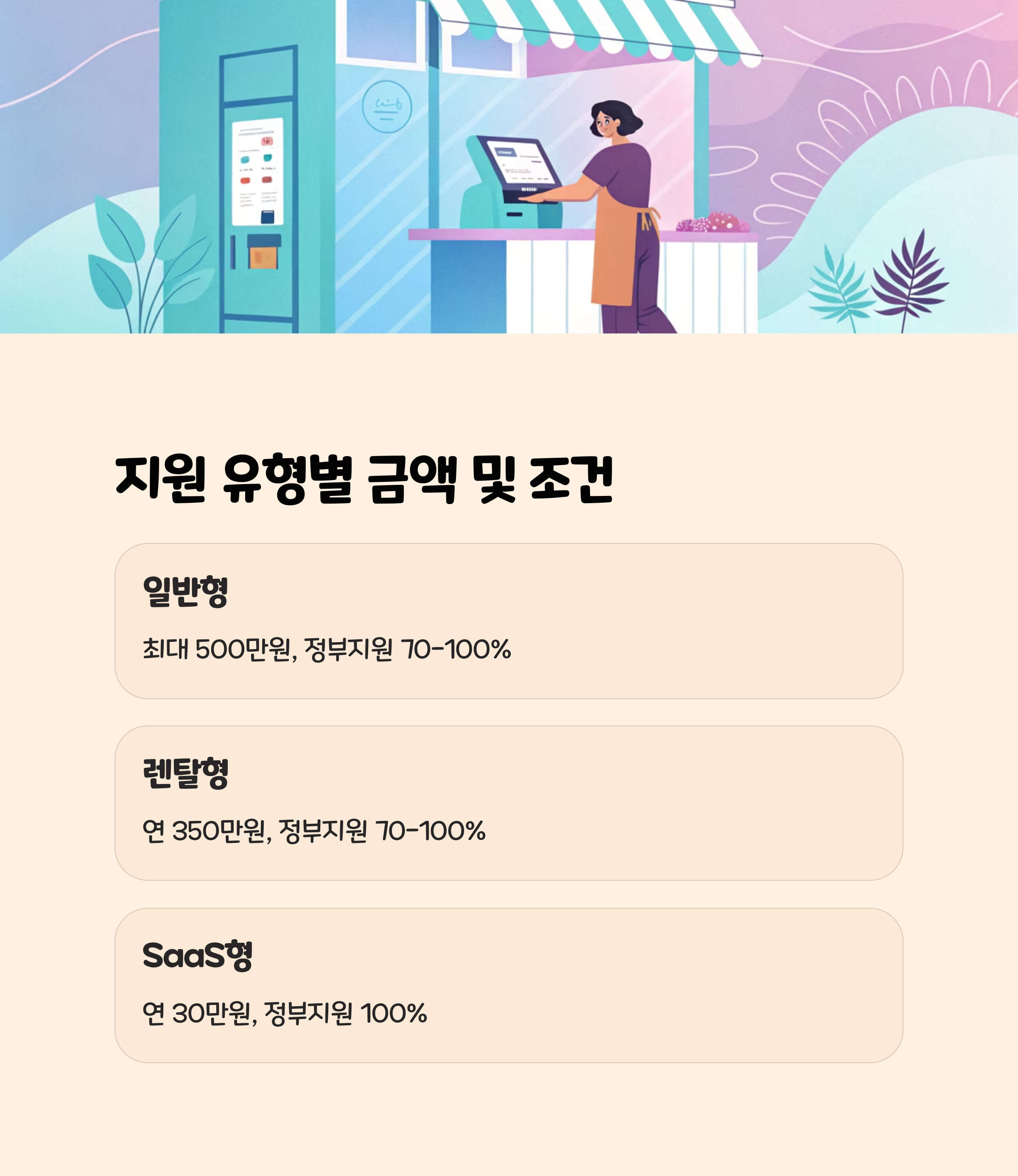 지원 유형별 금액 및 조건