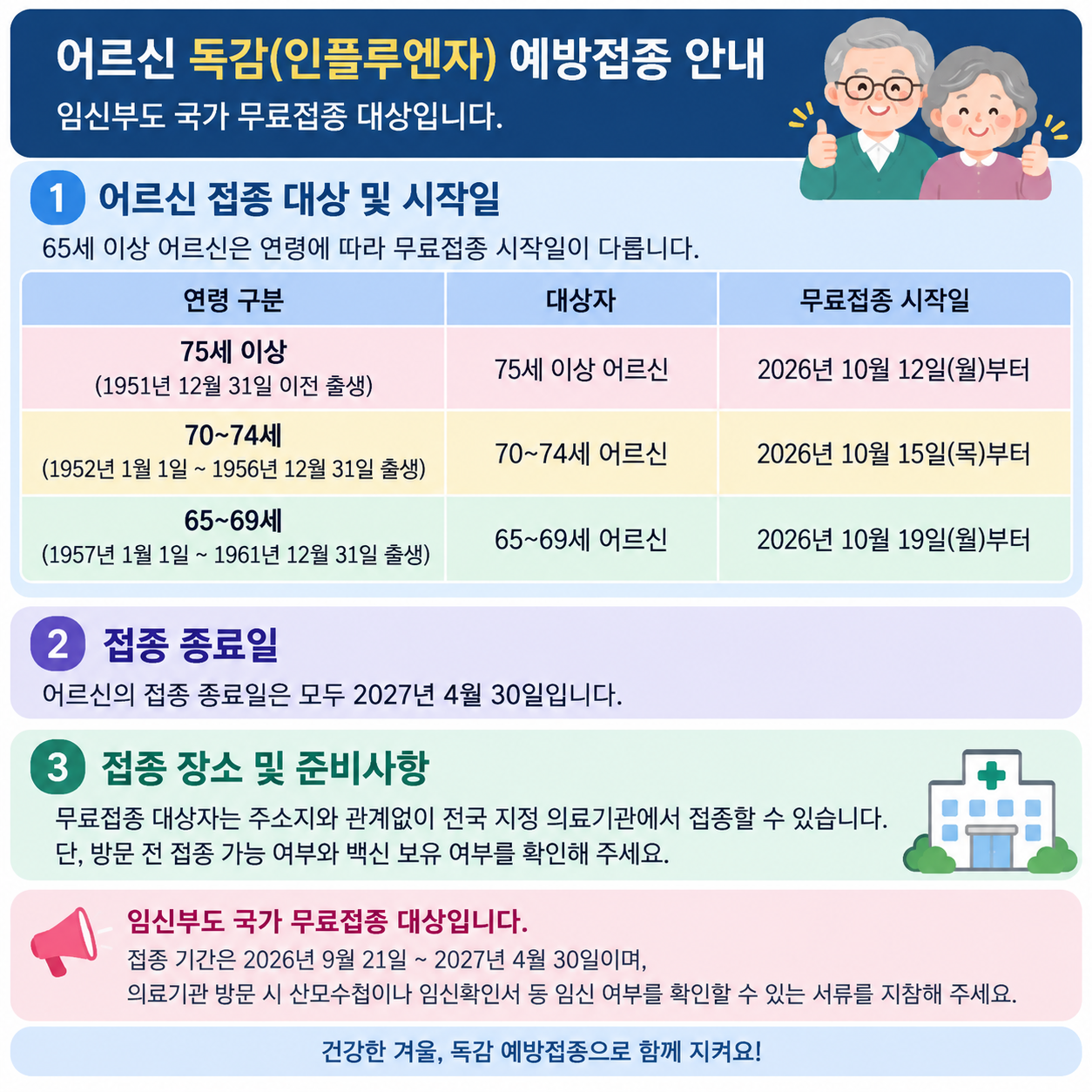 2026년 65세 이상 어르신 독감 무료 예방접종 대상과 연령별 접종 시작일을 정리한 안내 이미지