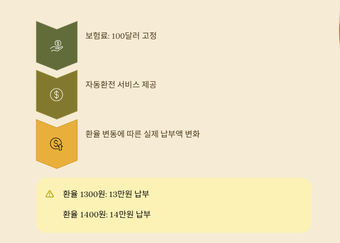 유행하는 달러보험의 진실과 대처법!