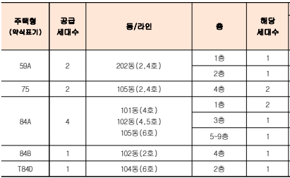 동호수별 물량 이미지입니다.