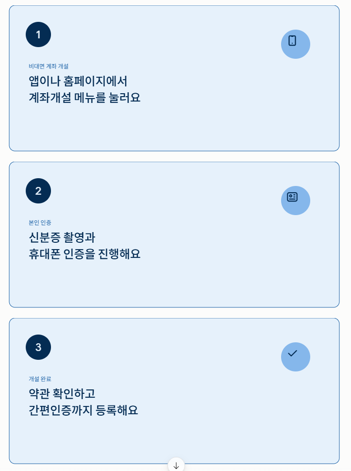 비대면 계좌개설 절차