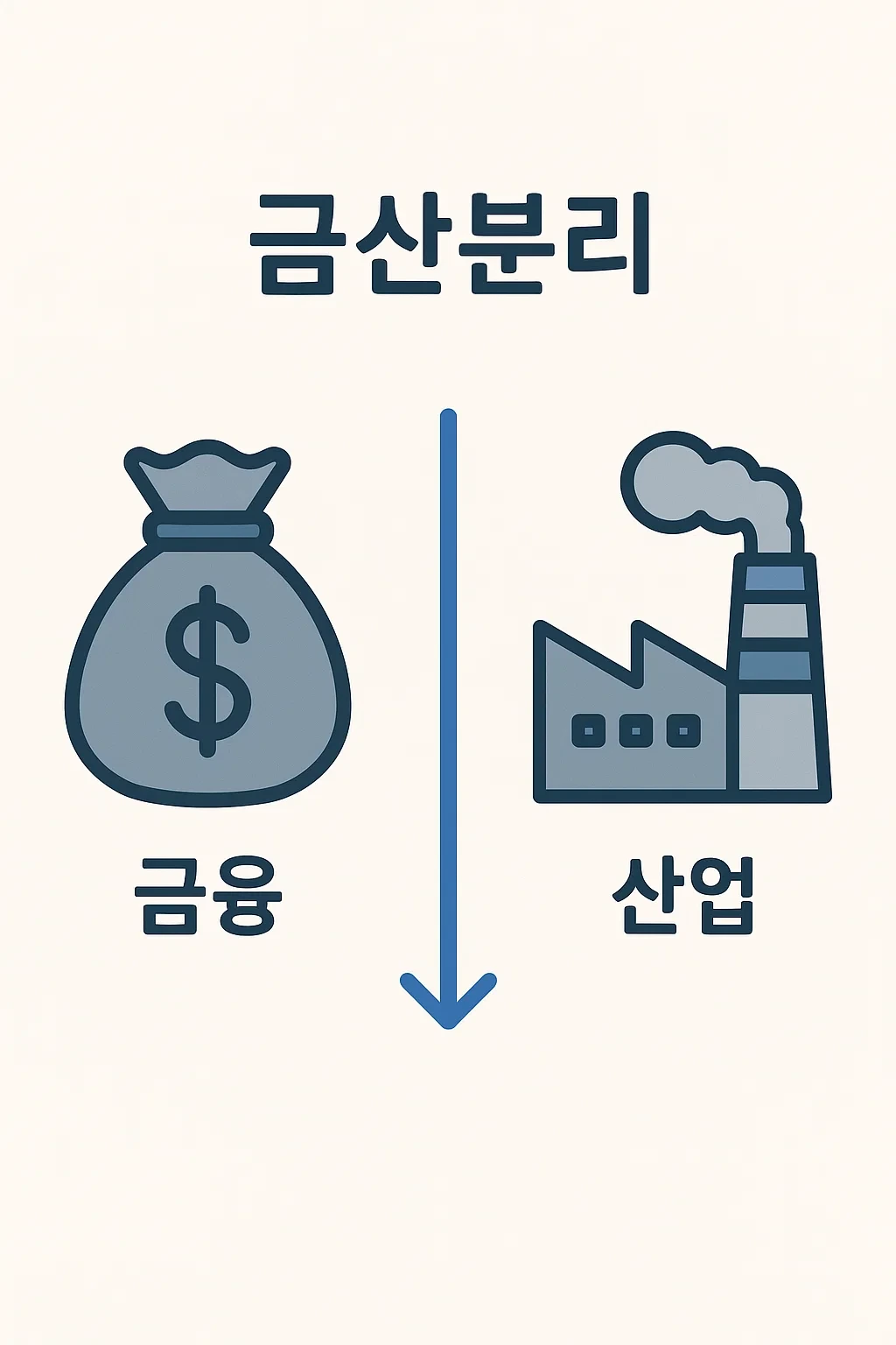 금산분리
