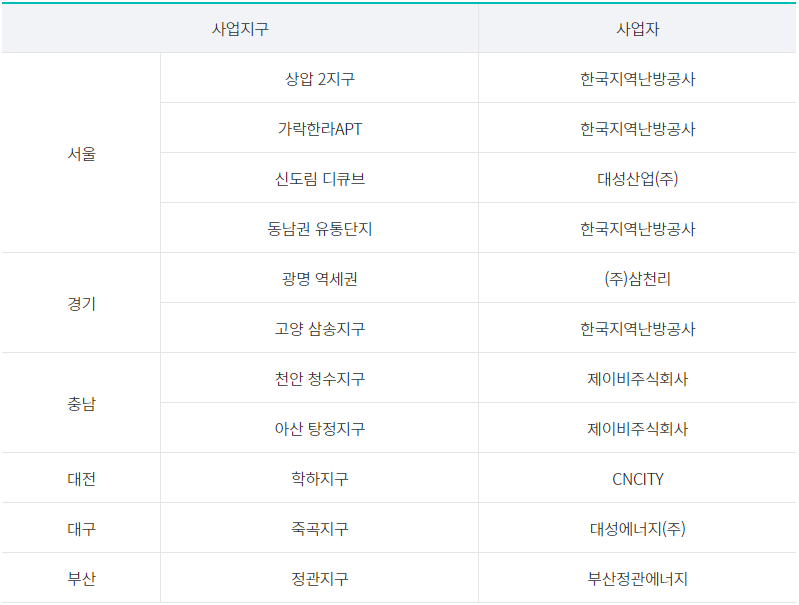 고효율 가전제품 구매비용 지원사업