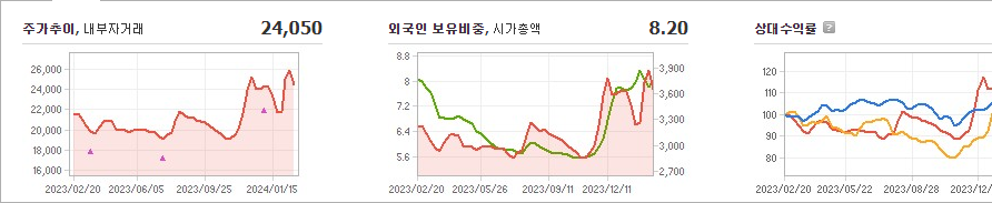 한진 주가 