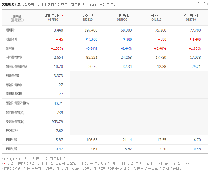 LG헬로비전_동종업비교자료
