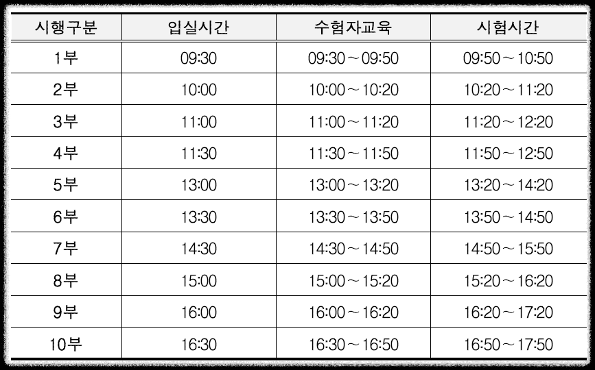 지게차 운전기능사 필기 시험시간