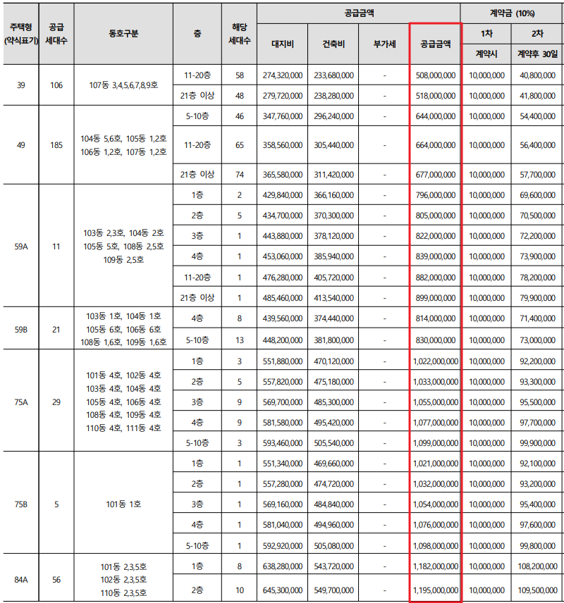 광명 센트럴 아이파크 분양가